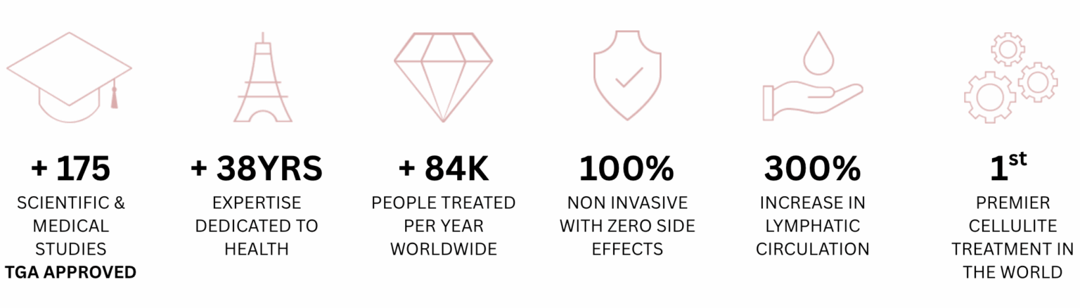 Endermologie in a nutshell